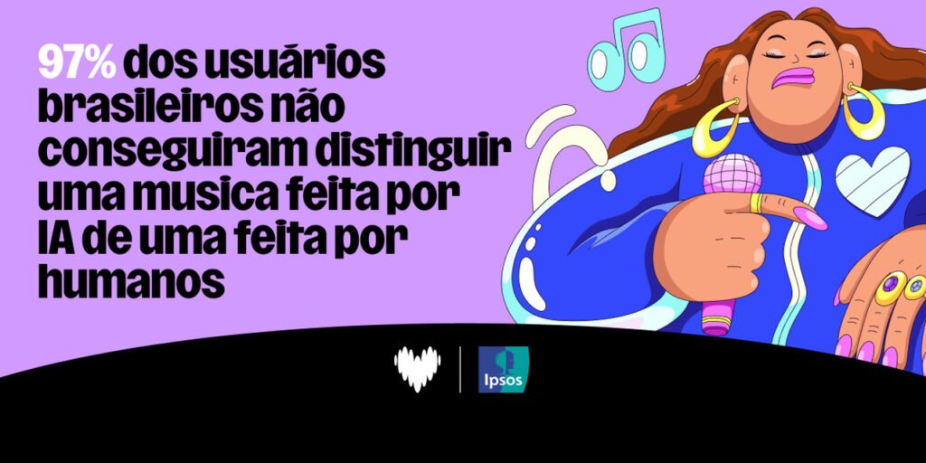 Deezer revela em estudo global que quase todos os fãs confundem músicas de IA e humanas
